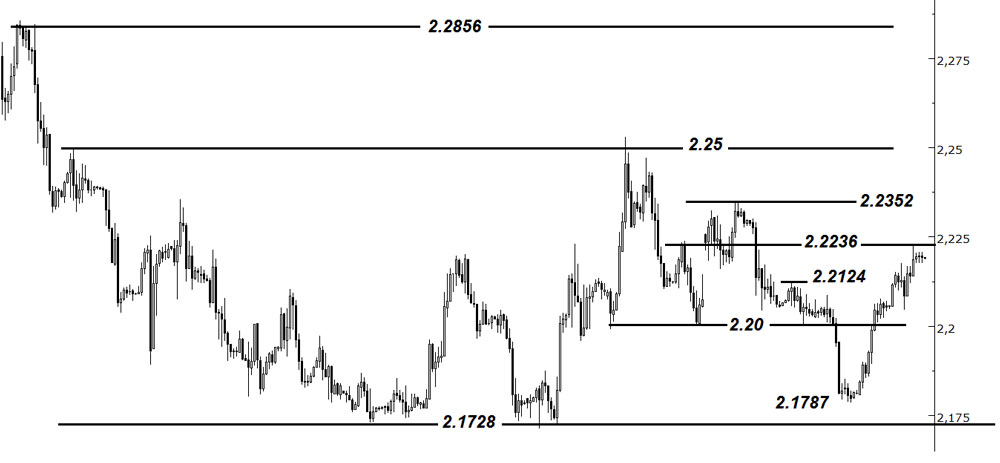 Usd tl. USD to TL. 687 TL to USD.